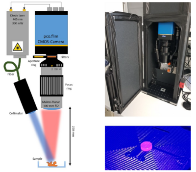 Enclosed system and solid PpIX reference sample.