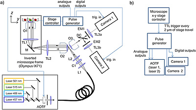 Schematic of ssOPM system